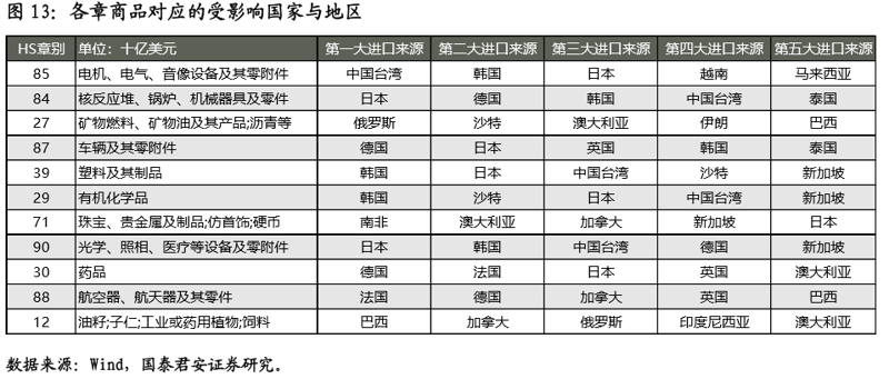 进出口贸易选购指南:掌握全球商机的秘籍